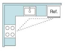 Kitchen Buying Guide